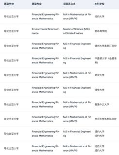 或许有人想申美国的金融硕士吗(3)