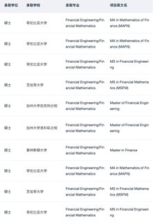 26_27fall有没有想转专业申量化金融硕士的(2)