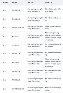 26_27fall有没有想转专业申量化金融硕士的(4)