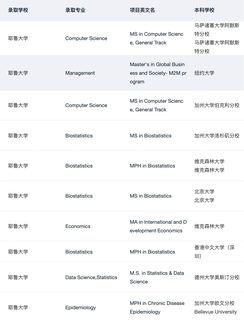 Yale MPH !!!! 美研申请即将大满贯🥳(1)