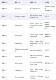 Yale MPH !!!! 美研申请即将大满贯🥳(3)