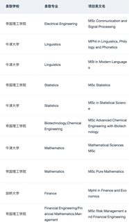 26fall现在要抓紧投英港新申请了(1)