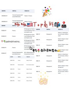 刷到这篇的人 27fall先拿到🇺🇸商科offer