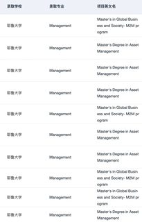 刷到这篇的人 27fall先拿到🇺🇸商科offer(3)