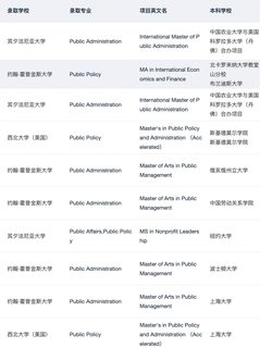 MPP全奖！！！谢谢你耶鲁😭