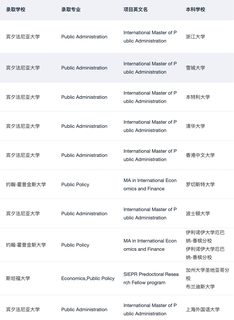 MPP全奖！！！谢谢你耶鲁😭(3)