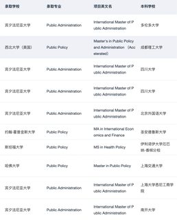 MPP全奖！！！谢谢你耶鲁😭(4)