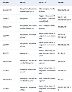 26fall申管理学为什么没有早点发现…(3)