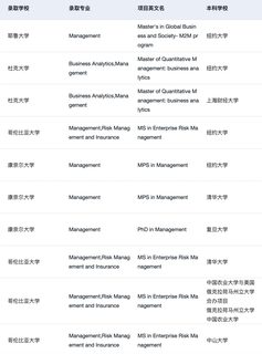 26fall申管理学为什么没有早点发现…(4)