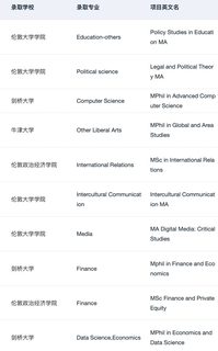 给26_27fall说说英硕难度变化和申请趋势(1)