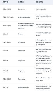 给26_27fall说说英硕难度变化和申请趋势(4)
