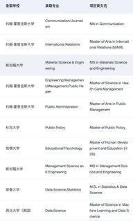 26fall美研进度为0 一定要来看看这篇：(1)
