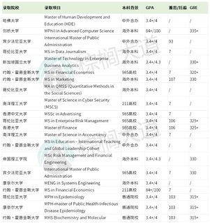GPA3_4-3_6 铁了心想冲名校的请看完这篇(1)