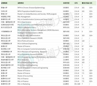 GPA3_4-3_6 铁了心想冲名校的请看完这篇(2)
