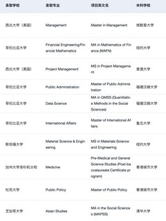 26fall谁还没有开始选校…(2)