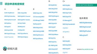 申🇺🇸CS 这家留学中介完全是legend的存在(1)