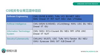 申🇺🇸CS 这家留学中介完全是legend的存在(3)