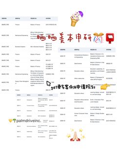 这就是美本er申研喜欢找的留学中介吗