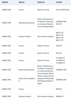 这就是美本er申研喜欢找的留学中介吗(3)