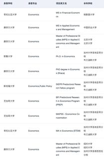 芝大新开纯经济学项目 26_27fall可🈸️✌️(3)