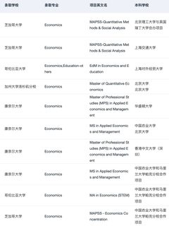 芝大新开纯经济学项目 26_27fall可🈸️✌️(4)