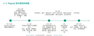 大三准备留学申请 可以用这个timeline(2)
