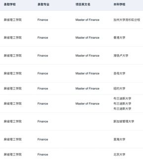 有人想申哈耶普斯麻的一年制硕士吗(1)
