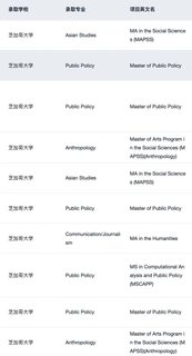 26fall美国文科需要知道的申请变化和趋势：(1)