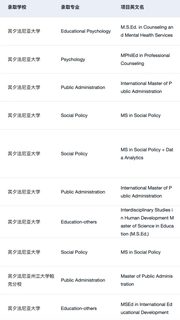 26fall美国文科需要知道的申请变化和趋势：(4)