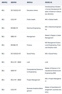 理解为什么会有10000人选这家留学机构了(2)