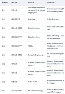 理解为什么会有10000人选这家留学机构了(4)