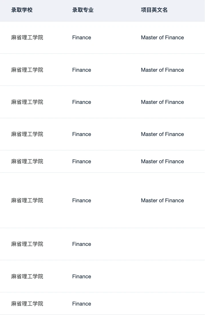 帮我申上MIT MBAn 全村都来支持了 · 图文图片
