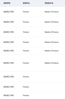 帮我申上MIT MBAn 全村都来支持了(2)