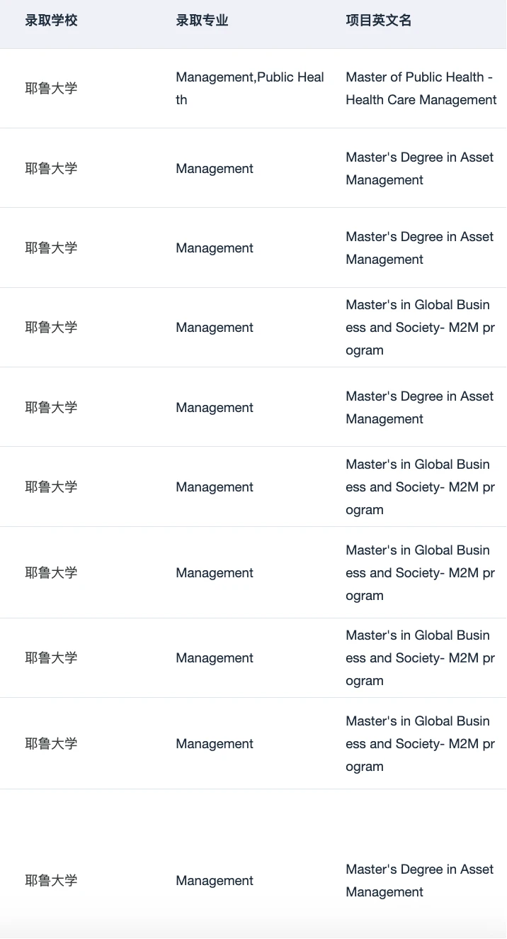帮我申上MIT MBAn 全村都来支持了 · 图文图片