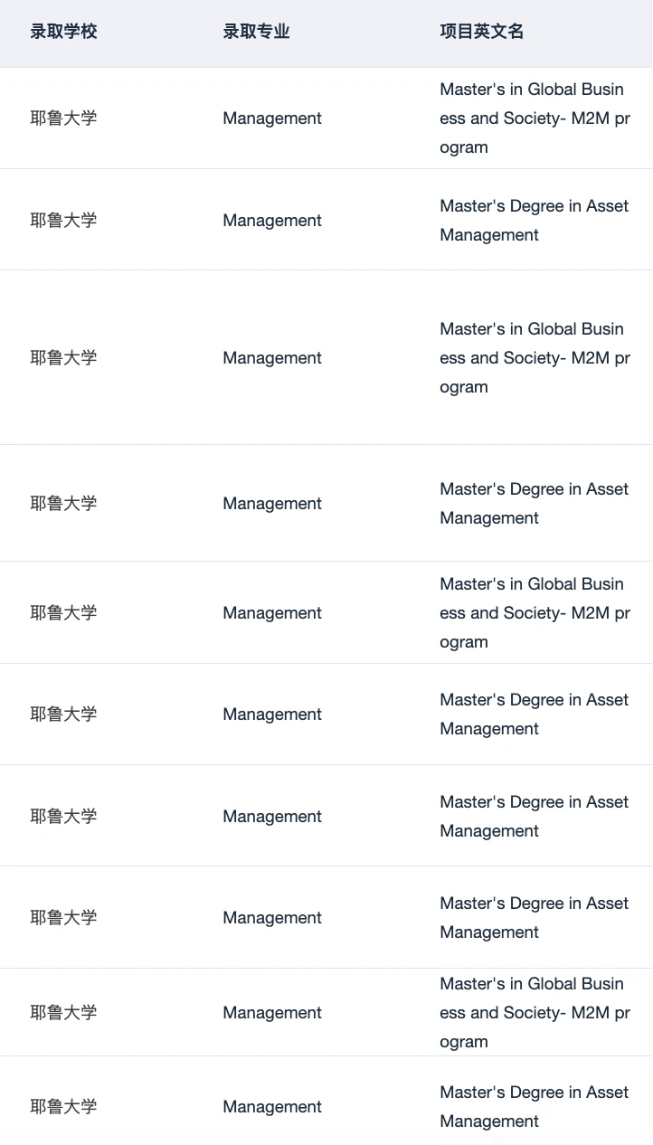 帮我申上MIT MBAn 全村都来支持了 · 图文图片
