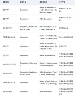 说说生物和AI结合可以读哪些方向(3)