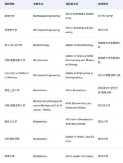 说说生物和AI结合可以读哪些方向(4)
