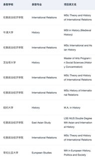 或许有人想申英美历史学硕士吗