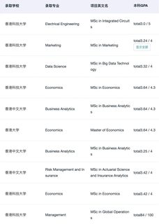 不是985_211就别想申港三了(1)