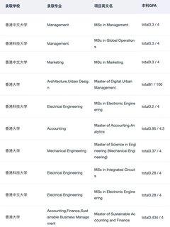 不是985_211就别想申港三了(2)