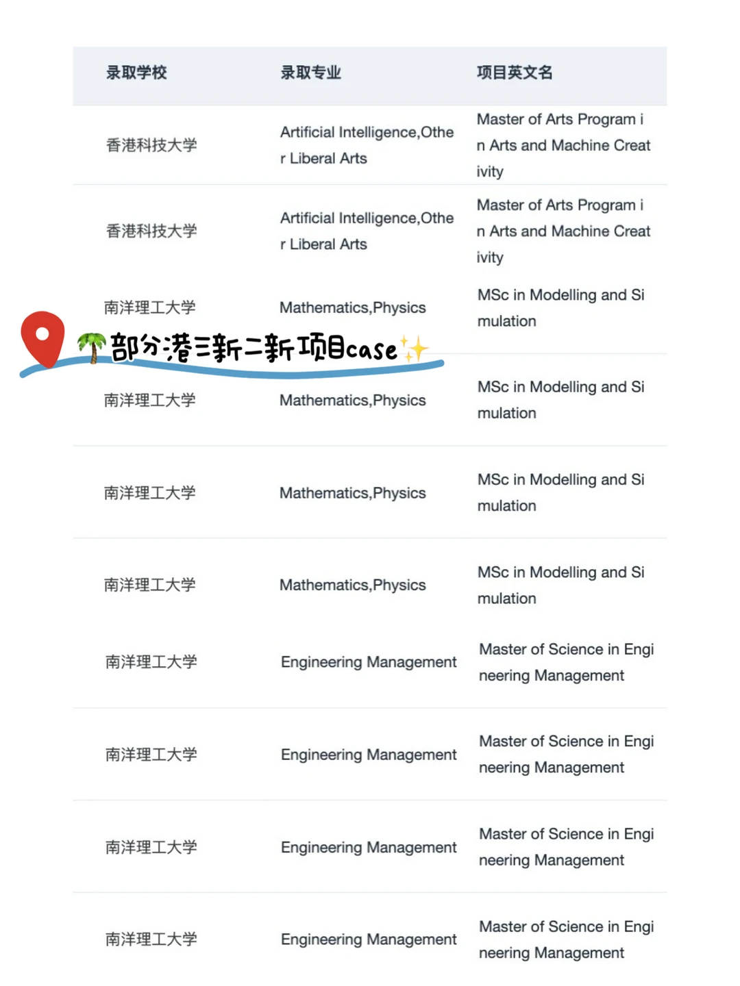 港三新二新项目也会挑背景 · 图文图片