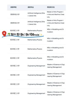 刷完这篇港三新二新开项目 先人一步拿offer(1)