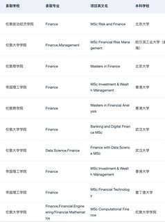 说说25fall英国金融申请难度&26fall建议：(3)