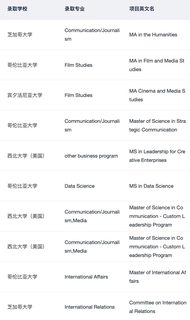 说说硕士留学怎么正确选择专业(1)