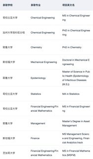 说说硕士留学怎么正确选择专业(3)