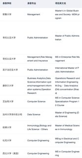 说说硕士留学怎么正确选择专业(4)