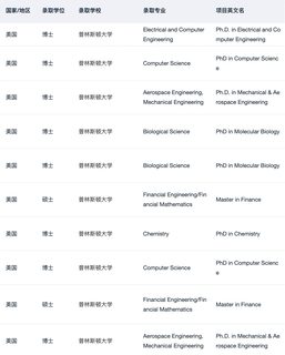 这下是真的同时申到了哈耶斯 到底该怎么选(3)