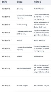 听说在申MIT这个赛道没有人可以赢过我们(1)