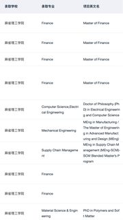 听说在申MIT这个赛道没有人可以赢过我们(2)
