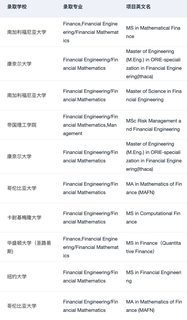 申请暂停 恭喜我们拿到第22枚 MIT offer😎